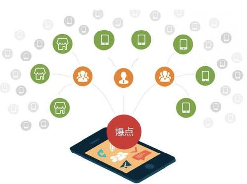 抱罗镇为什么越来越多的企业通过软文营销来引流